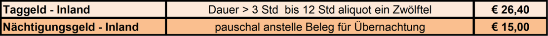 Reisespesen 1