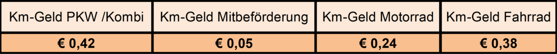 Reisespesen 2